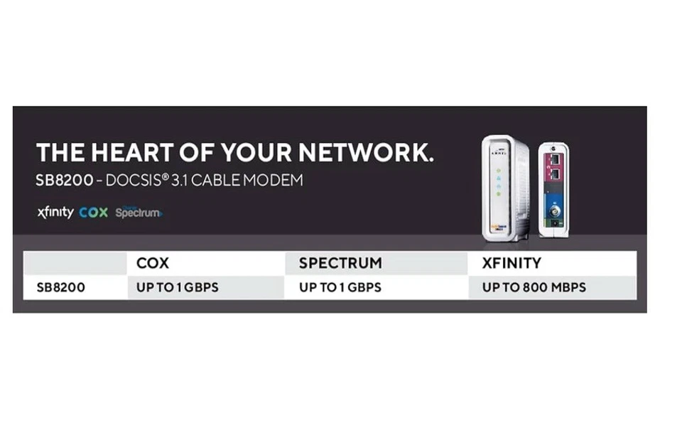 ARRIS SURFboard DOCSIS 3.0 Cable Modem - SB6190 - Open Box Tested See Pics - Image 3 of 4
