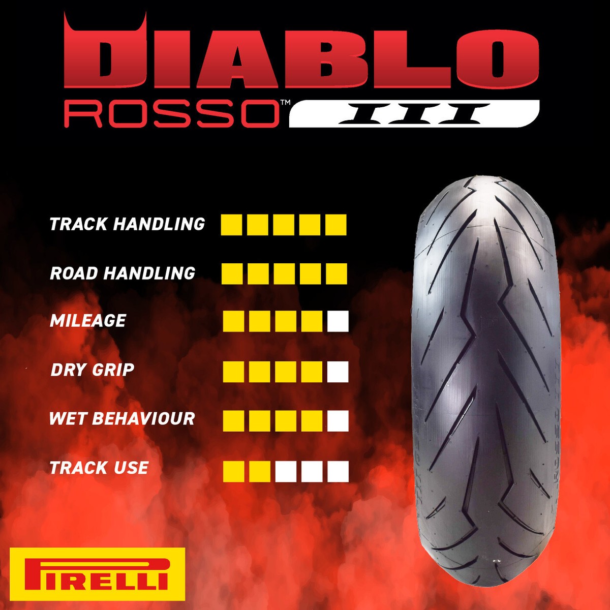 Pirelli Diablo Rosso III 190/55 ZR17 Rear Motorcycle Tire | eBay