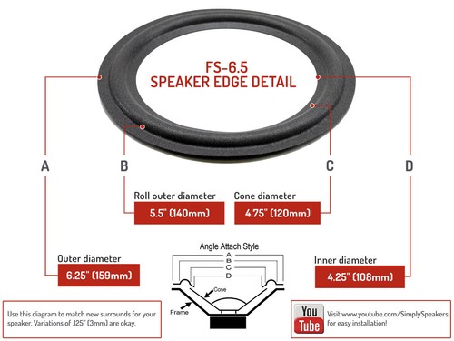 INFINITY SPEAKER Parts 6-1/2" Woofer Foam Edge Repair Kit # FSK-6.5 - Picture 2 of 8