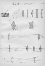 Télescope Optique Oculaire Astronomie LITHOGRAPHIE De 1890