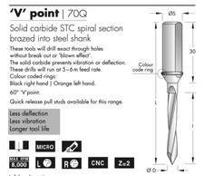 3.5mm Diameter x 70mm Overall Length V Point Thru Hole Drill Bit R/H ...