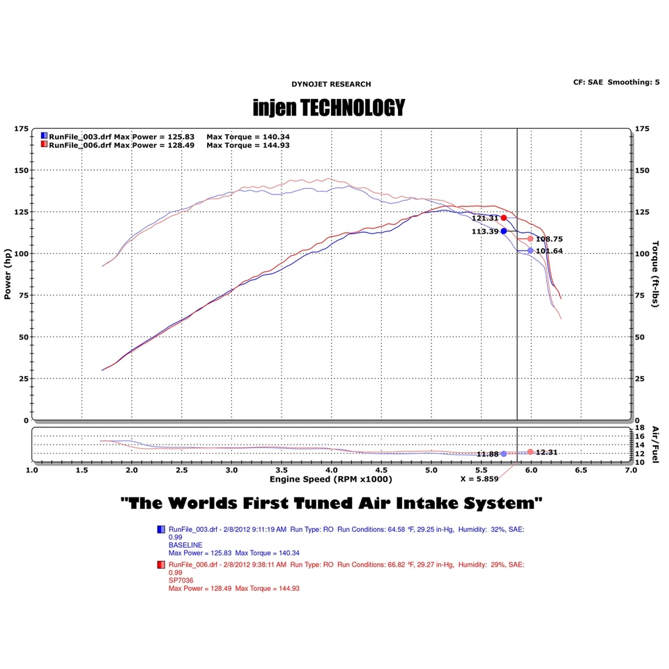 Entrada de aire frío Ram corta de aluminio Injen SP7036BLK para Chevrolet Sonic 1.4 12-20 Foto 4 de 4