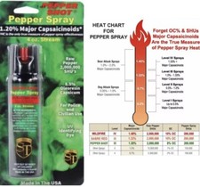 HOT ON MARKET 4 oz POLICE Pepper Spray STREAM SAFETY LOCK Self Home Defense UV