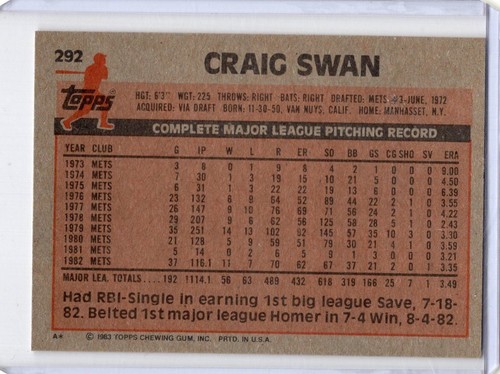 1983 Topps Baseball Cards Complete Your set -Pick Your Favorites 200-499 - Picture 184 of 498