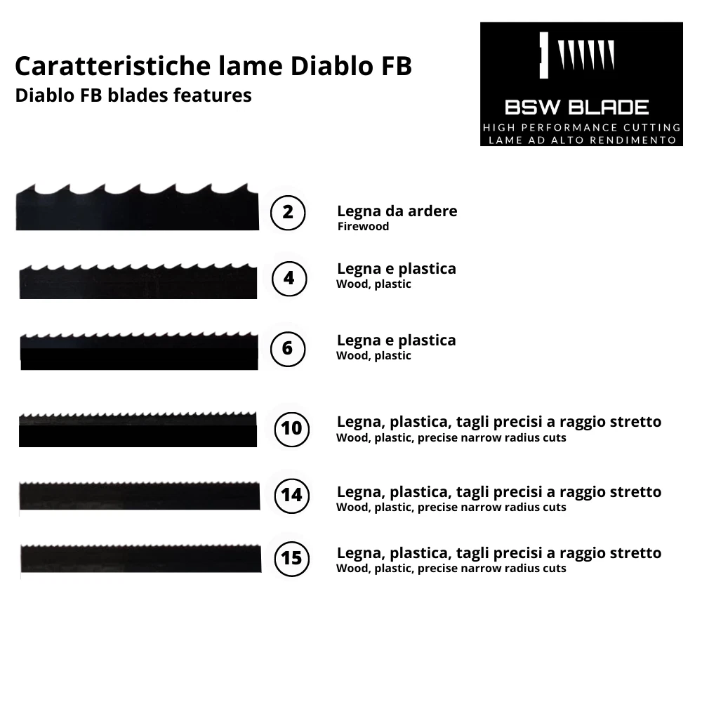 Foto 2 di 3