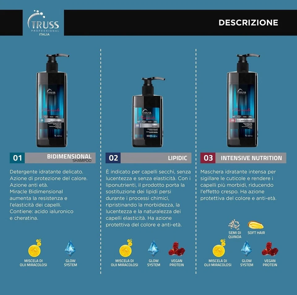 TRUSS PROFESSIONAL KIT FAST REPAIR - RICOSTRUZIONE INTENSA PROFESSIONALE - Immagine 2 di 3