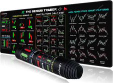 Stock Market Invest Day Trader Trading Mouse Pad Chart Patterns Cheat Sheet,Larg