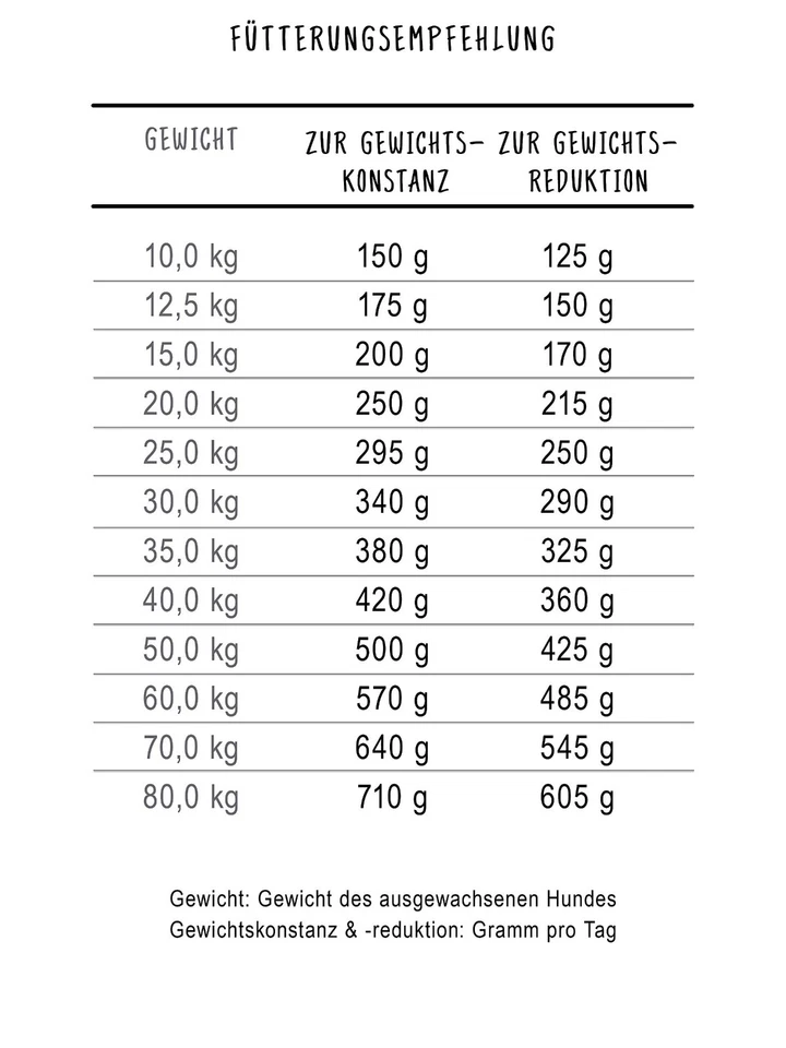 BOSCH 12,5 kg Adult Light Diät Hundefutter Trockenfutter mit Geflügel - Bild 4 von 4