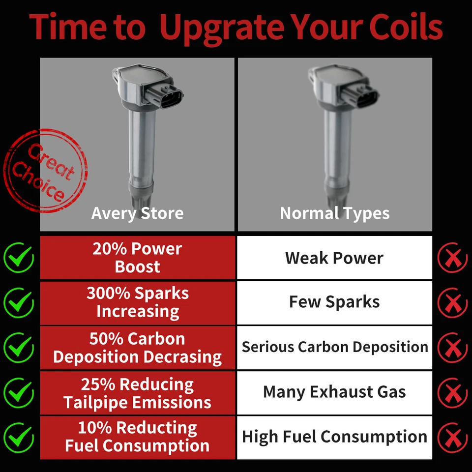 4 Ignition Coils for Mitsubishi Lancer Outlander Outlander Sport 2005-2016 UF589 Foto 3 de 4