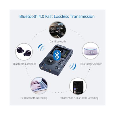 Surfans F20 HiFi MP3 Player with Bluetooth, Lossless DSD High