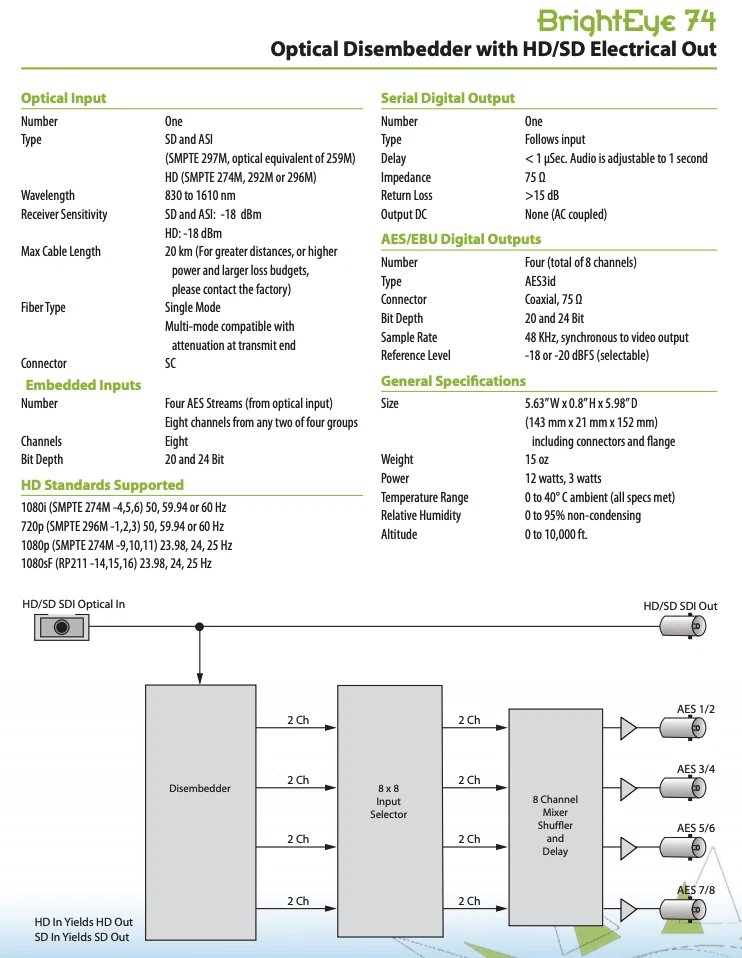 Ensemble Designs : BrightEye 74 Optical Disembedder with HD/SD Electrical Out - Image 2 of 3