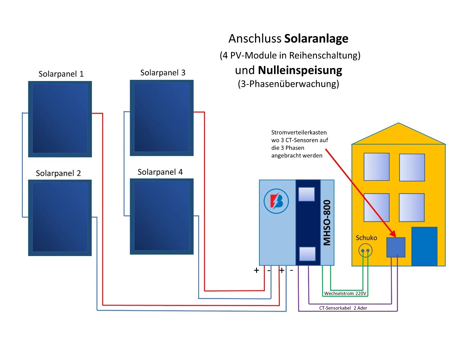 Bild 4 von 20