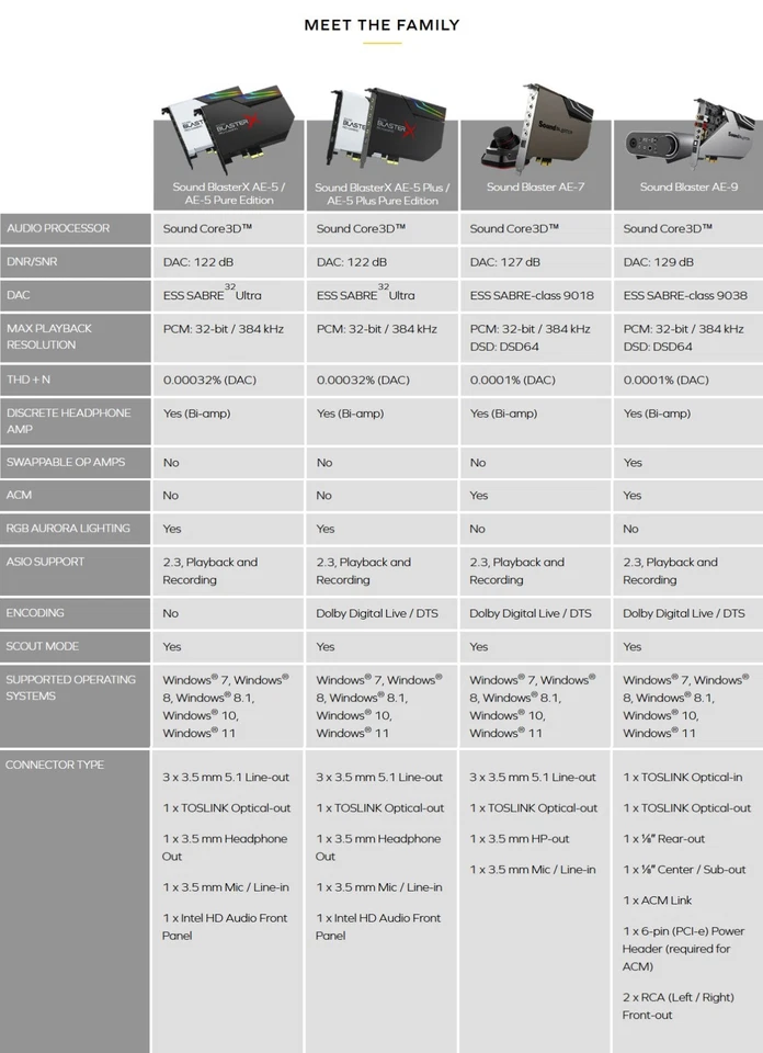 Creative Sound Blaster AE-9 PCI-E Sound Card - Image 2 of 4