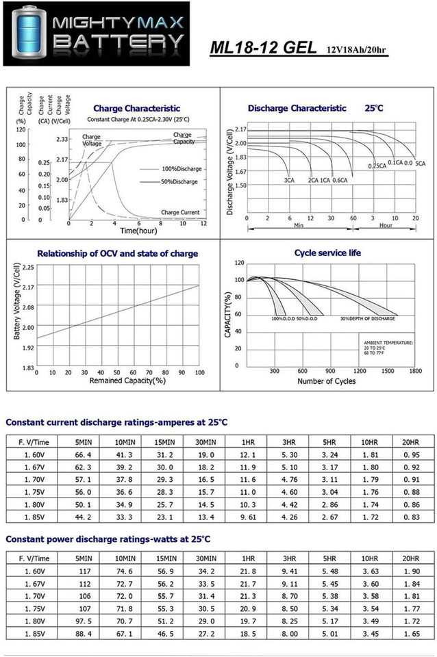 12V 18AH GEL Battery for Deliberate 6FM18 eBay