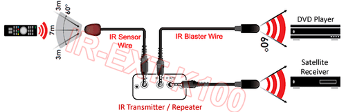 IR Remote Blaster/Emitter Kit For Smart TV IR Repeater A/V Extender - Picture 2 of 4