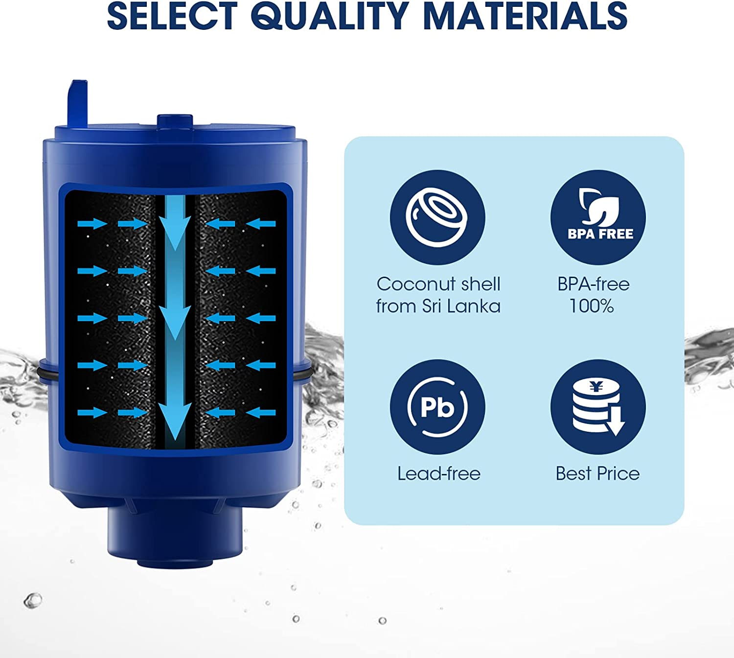 Filters Replacement for PUR® Water Filter Faucet, Replacement for RF9999® and RF eBay