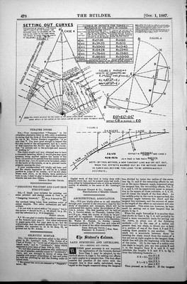 Alte Absetzkurven Neue Tangente Linie Absetzversätze gemarkt 1887 19.