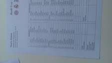 Teamsheet Audi Cup game Real Madrid  Fenerbahce  31.07.19