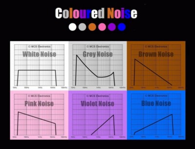 IE Coloured Noise Relax Test Tones CD'sx2 | White Grey Brown Pink Violet & Blue