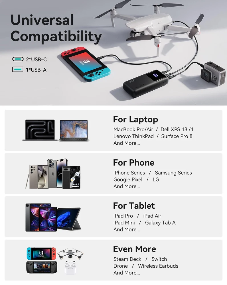 25000mAh 100W USB C PD QC Fast Charging Laptop Power Bank Portable Charger