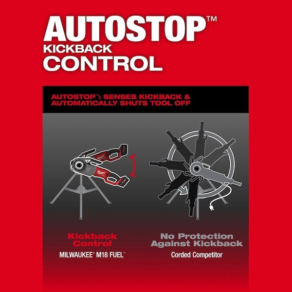 Milwaukee Tool 2874-22Hd M18 Fuel Pipe Threader W/ One-Key Kit