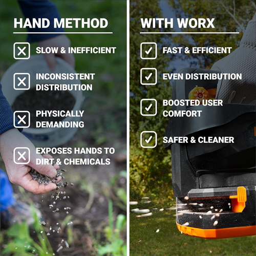 WORX 20V Cordless Seed Spreader 6-Speeds 5-Ft. Max Distance, Fertilizer Spreader - Picture 8 of 9