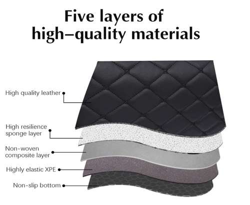 For Alfa Romeo Giulia 2017-2024 Car Floor Mats Leather Waterproof Carpets Luxury - Foto 18 di 34
