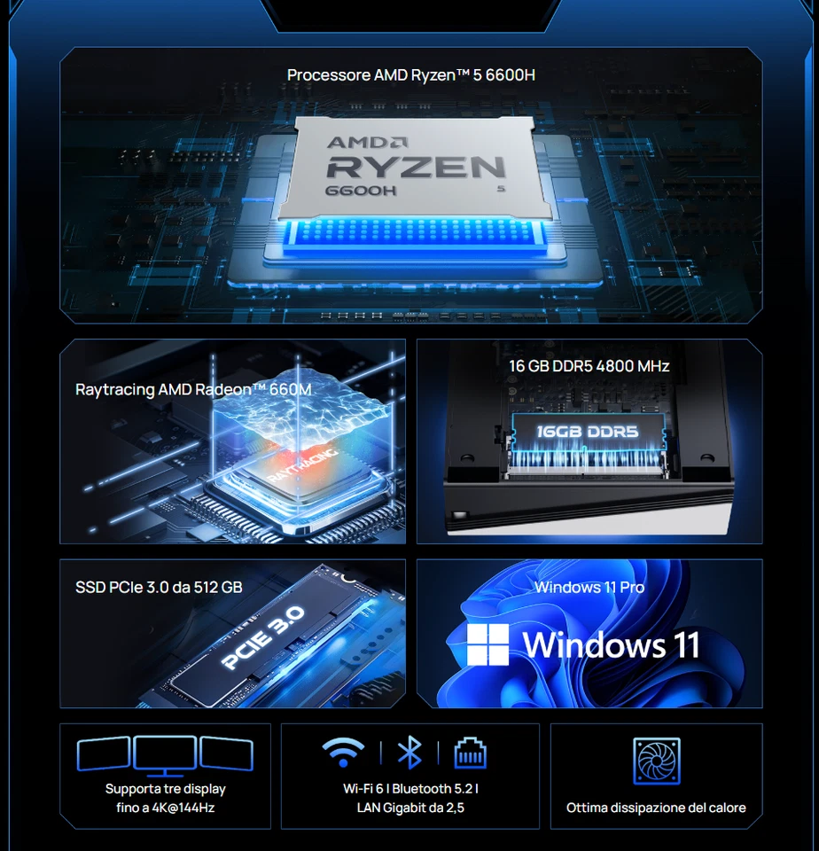 CHUWI UBox-AMD Ryzen 5 6600H 16 GB DDR5-SDRAM 512 GB SSD Windows 11 Pro  - Immagine 2 di 4