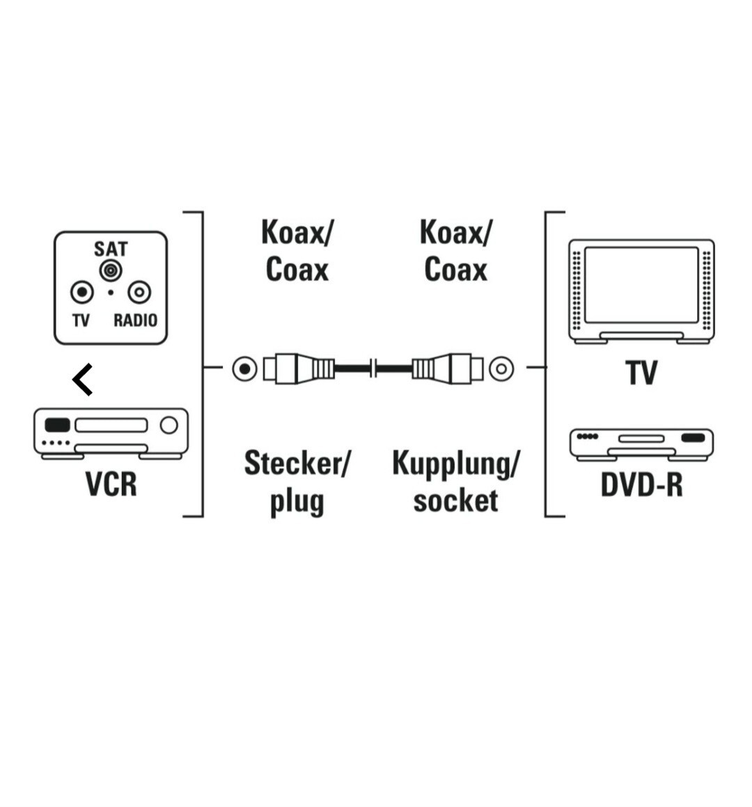Thumbnail - Hama Antenna/sat Cable Sat-kabel 3 M