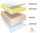 Lavish Orthopaedic Memory Foam Mattress 3ft,4ft,4ft6,5ft,6ft+4",5",6",8",10",12"