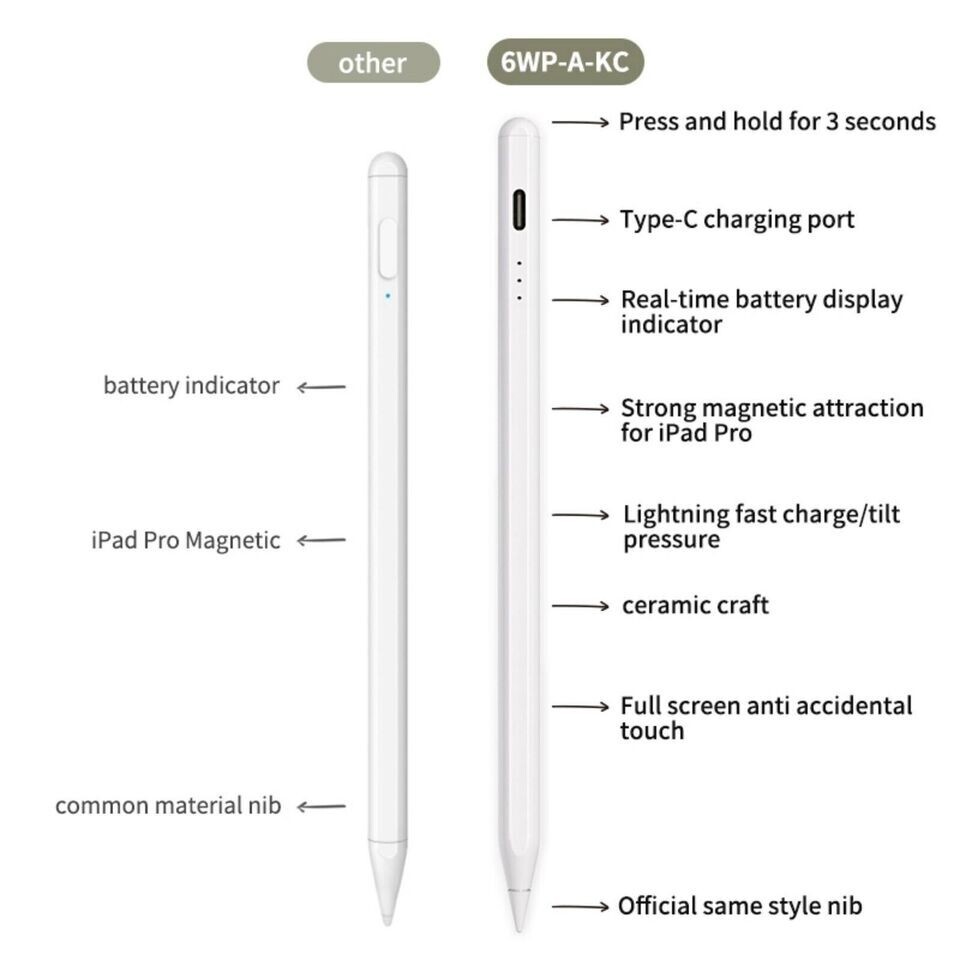 ゆうきゆうき　Apple Pencil ホワイト For Apple Pencil 1st Generation Pen Stylus For Ipad 6th 7th
