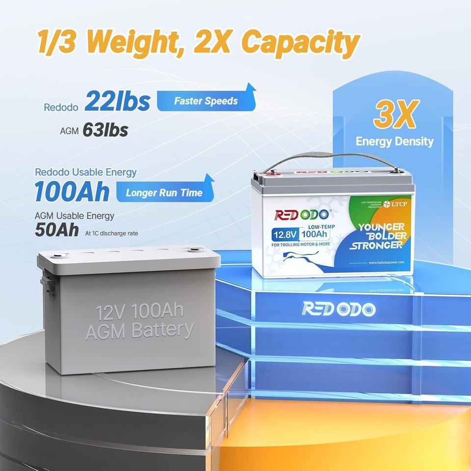 Redodo LiFePO4 Lithium Battery 12V 100Ah 200Ah 300Ah for RV Trolling ...