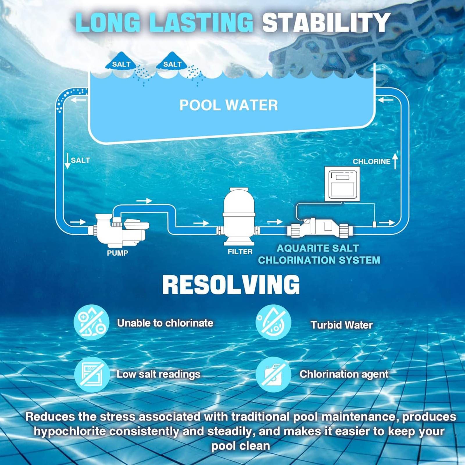 1* 5A Max Current Salt Cell Chlorine Generator For Aquarite Pro For Omnilogic