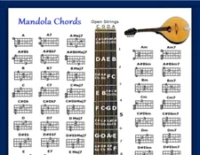 MANDOLA CHORDS CHART - 60 CHORDS