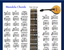 MANDOLA CHORDS CHART - 60 CHORDS | eBay