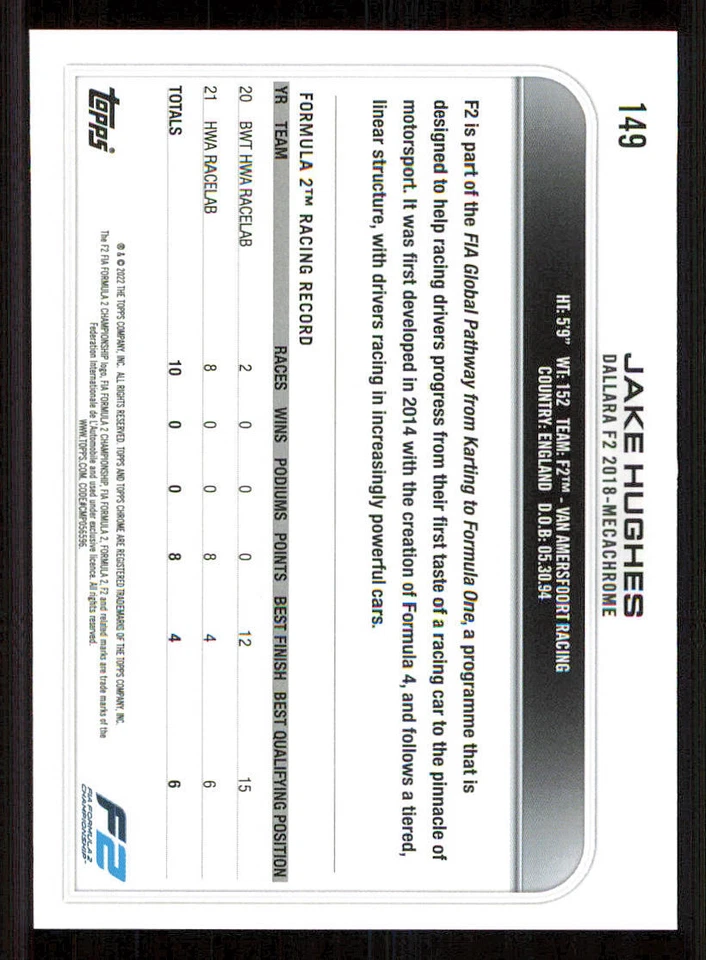 2022 Topps Chrome Formula 1 #149 Jake Hughes CAR - Image 2 of 2