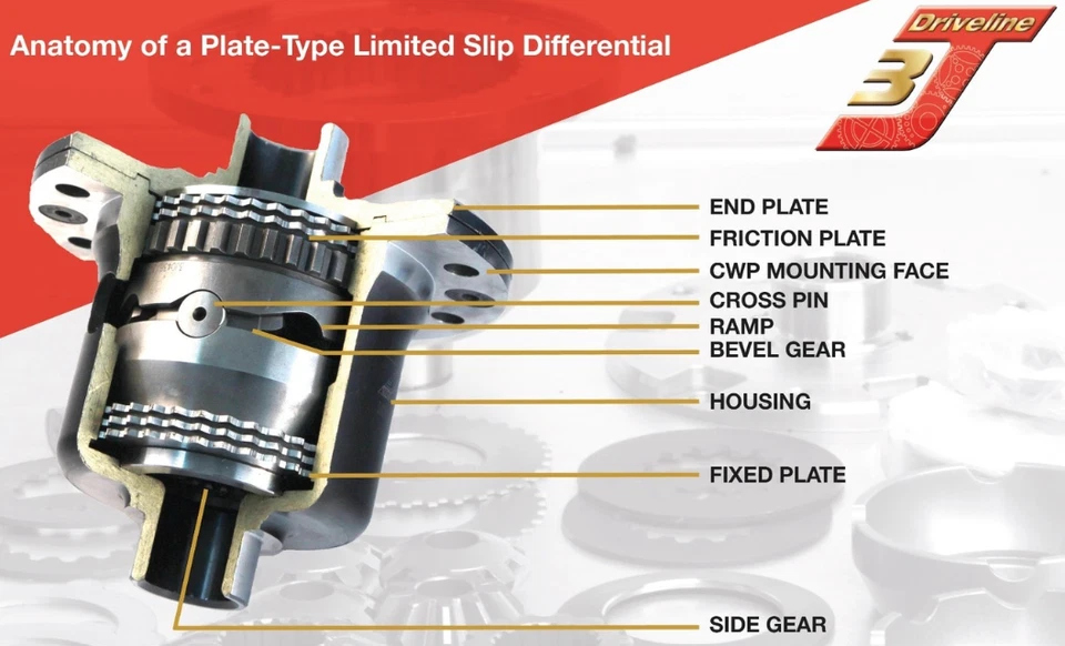 3J MG MGC MGB GT V8 NXG HISTORIC METAL PLATE LSD DIFFERENTIAL LIMITED SLIP DIFF — 第 4/4 张图片