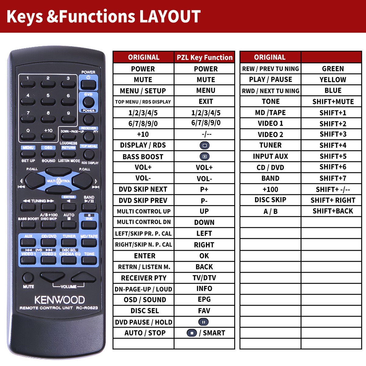 New RC-R0623 Remote Control For Kenwood AV Receiver KRF-V4060D KRF