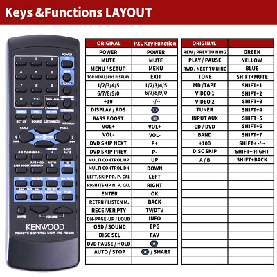 New RC-R0623 Remote Control For Kenwood AV Receiver KRF-V4060D KRF