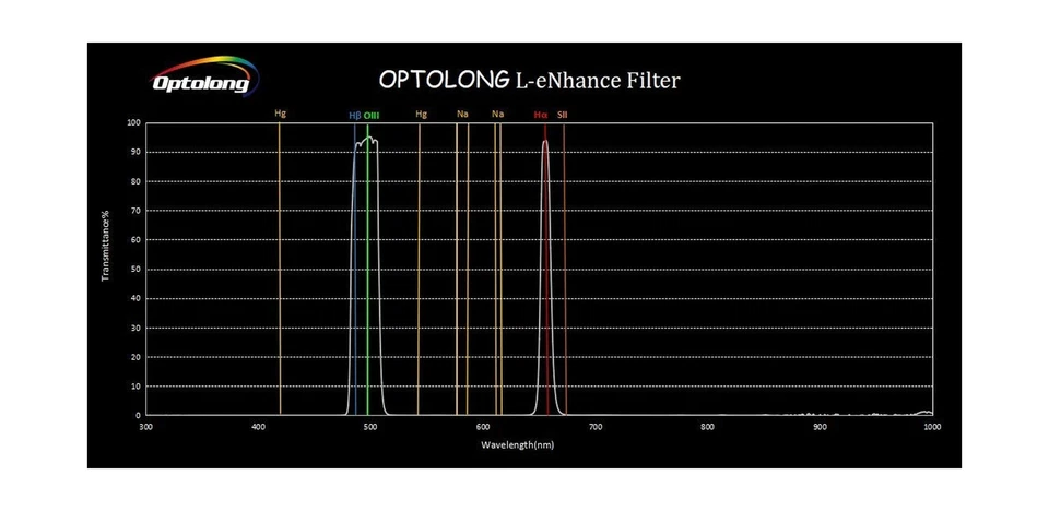 Optolong 2" L-Enhance Dual Narrowband Light Pollution Filter (H-Alpha and H-B... - Image 3 of 4