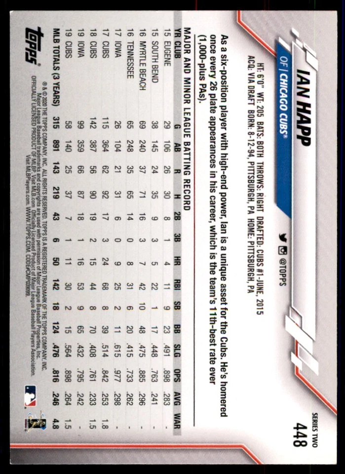 2020 Topps Ian Happ Baseball Cards #448 - Image 2 of 2