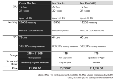 Mac Pro 5,1 | 12 core 3.46GHz | 128GB RAM | HD 5770 GPU | Up to