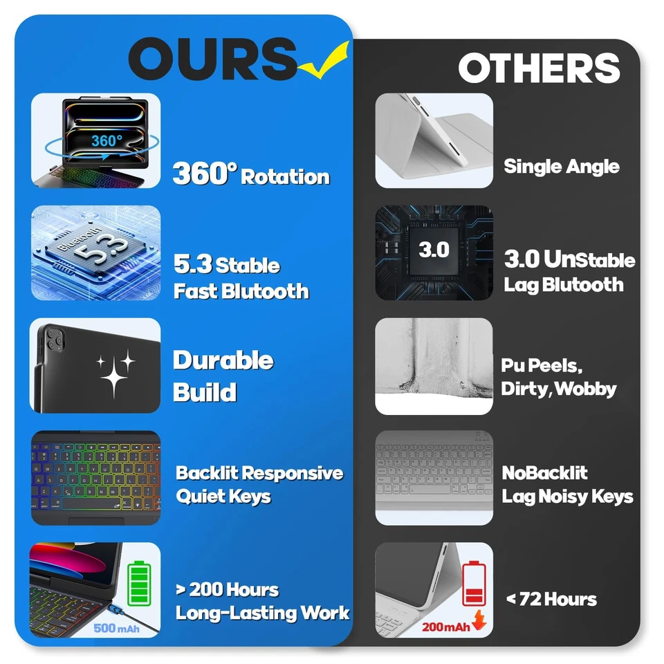 Keyboard Case for iPad Air 13 inch(M3/M2)&iPad Pro 13, iPad Pro 12.9(6th/5th ... - Image 3 of 4