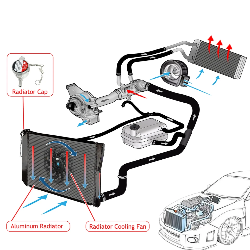 3 Row Radiator+Shroud Fan For 2006-2010 Hummer H3 H3T 09-12 GMC Canyon Colorado Foto 2 de 4