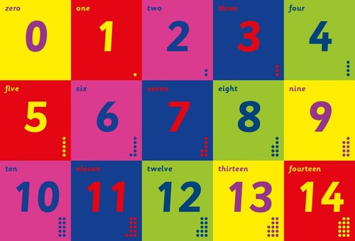Brand New Educational A2 Posters, Maths, English, History, Science, Maps, + More - Imagen 30 de 102