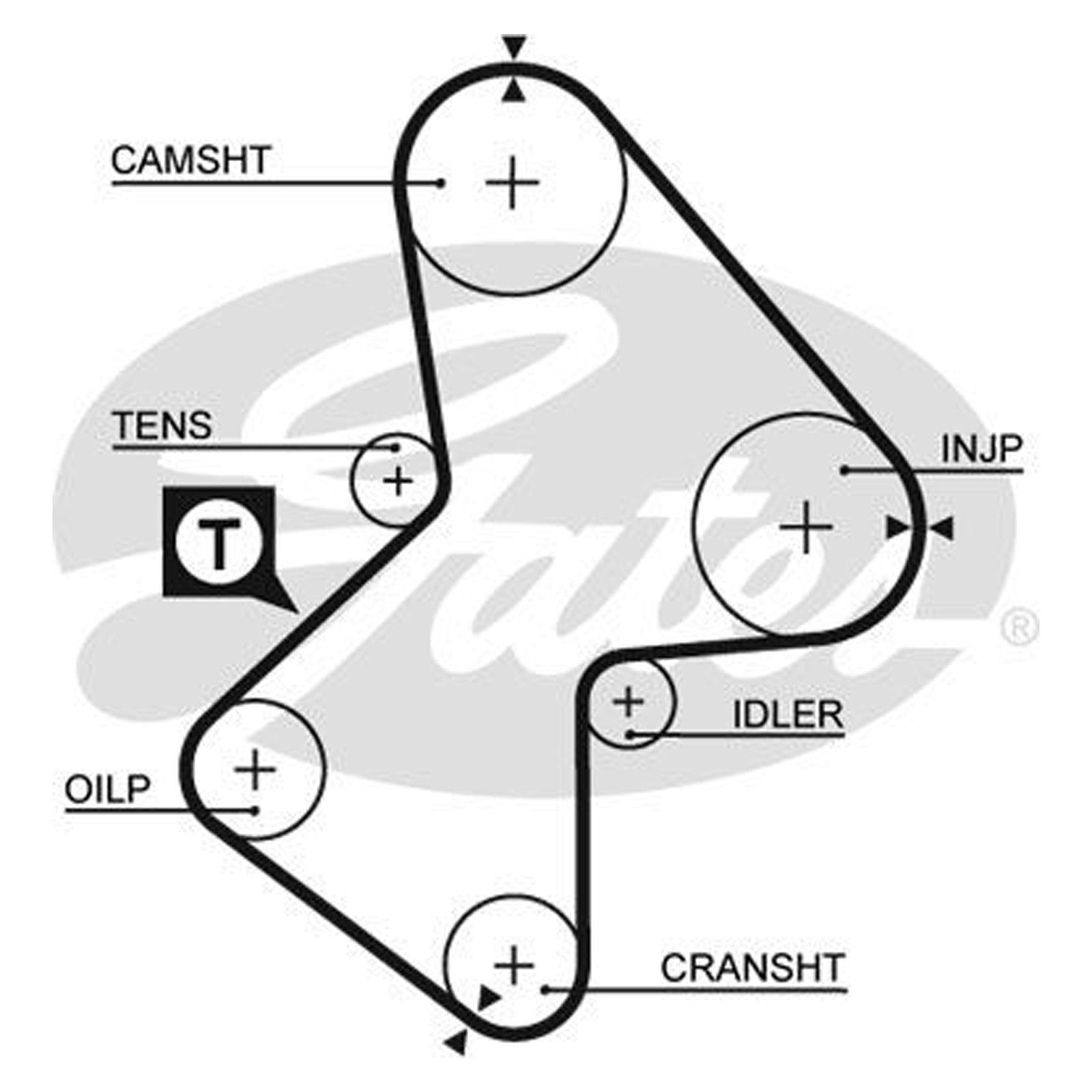 GATES POWERGRIP TIMING BELT KIT - K065486XS - Image 6