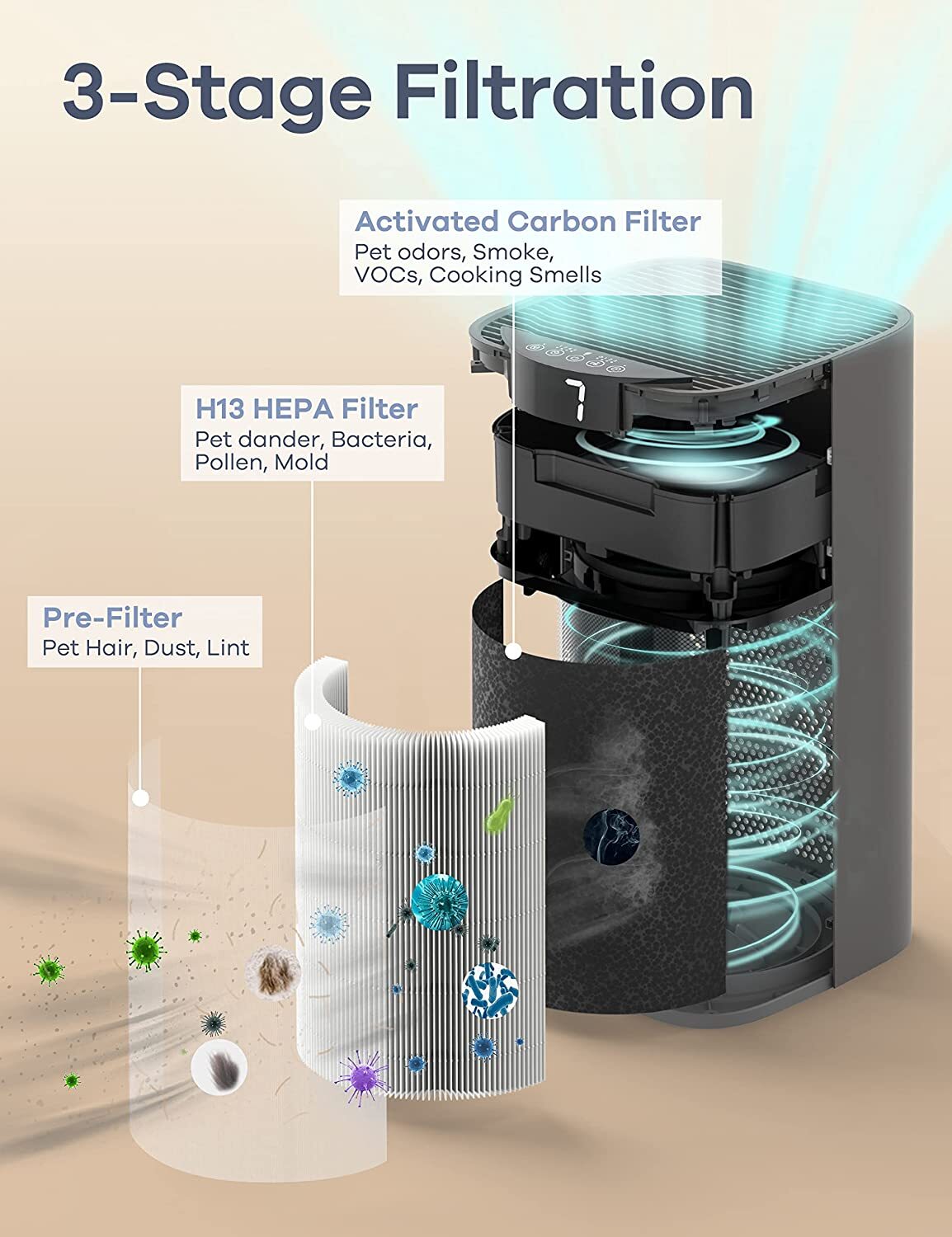 Air Purifiers for Home Large Room, 1570Ft² 23Db Less Noise Air