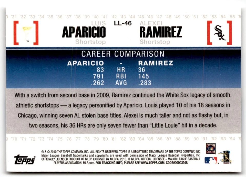 Luis Aparicio/Alexei Ramirez 2010 Topps Legendary Lineage #LL-46 - Image 2 of 2