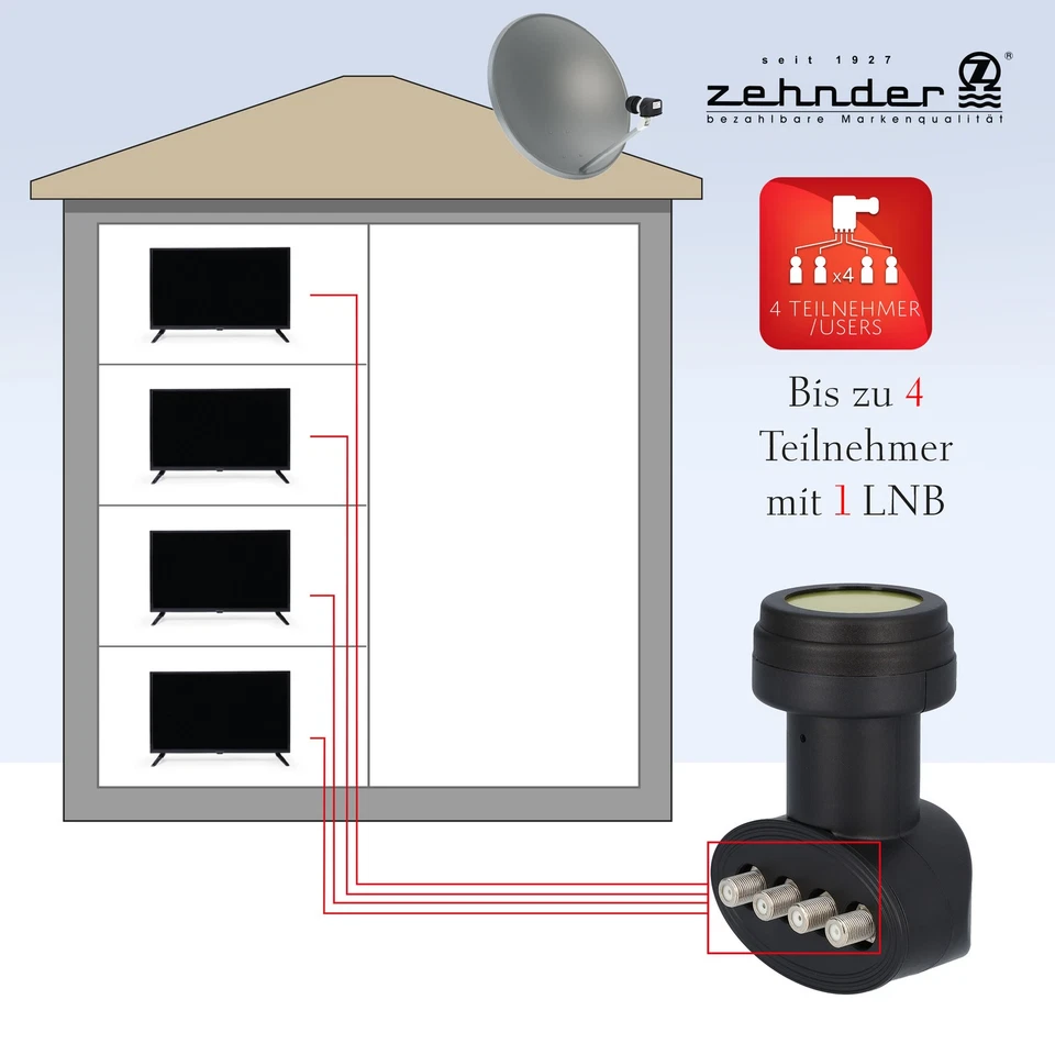 Zehnder Quad LNB Sun Protect | BX3004 - 4 Teilnehmer mit Wetterschutzkappe  - Bild 3 von 4