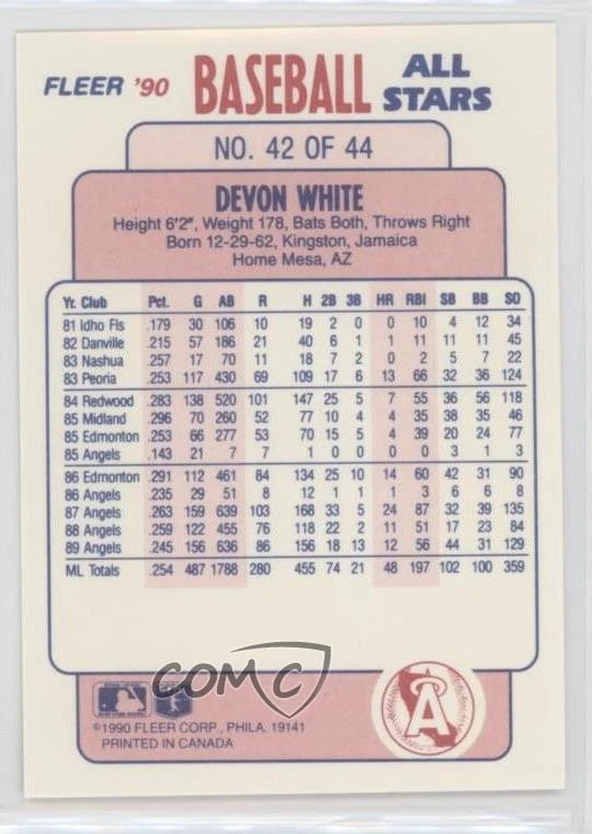 1990 Fleer Baseball All Stars Box Set Devon White #42 - Image 2 of 2